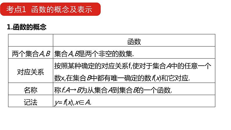 2022版高三全国统考数学（文）大一轮备考课件：第2章第1讲 函数及其表示第8页