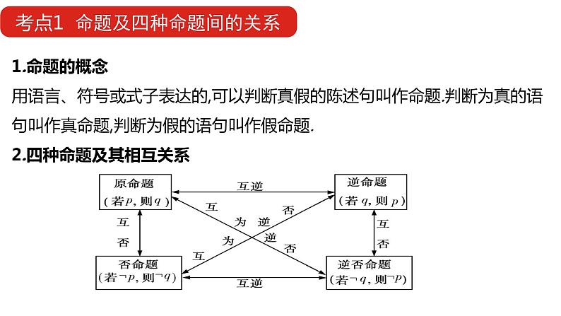 2022版高三全国统考数学（文）大一轮备考课件：第1章第2讲 常用逻辑用语08