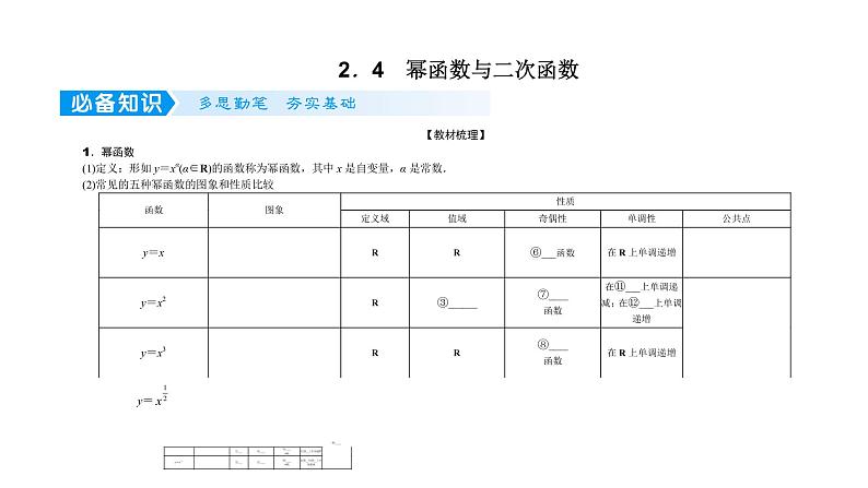2022高考数学一轮总复习课件：2.4 幂函数与二次函数第1页