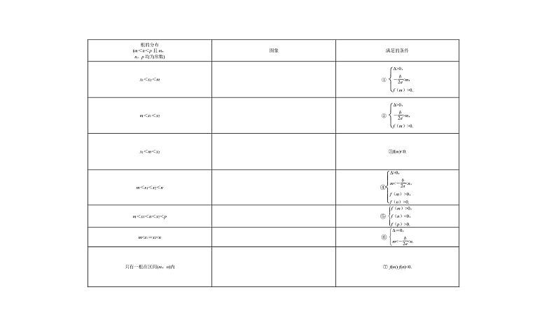2022高考数学一轮总复习课件：2.4 幂函数与二次函数第6页
