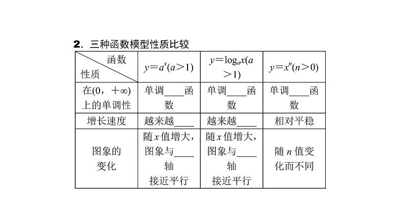 2022高考数学一轮总复习课件：2.9 函数模型及其应用第2页