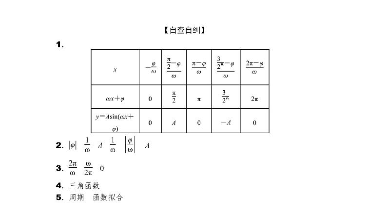 2022高考数学一轮总复习课件：4.5 函数y＝Asin（ωx＋φ）及三角函数应用第5页
