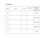 2022高考数学一轮总复习课件：8.4 直线与圆、圆与圆的位置关系