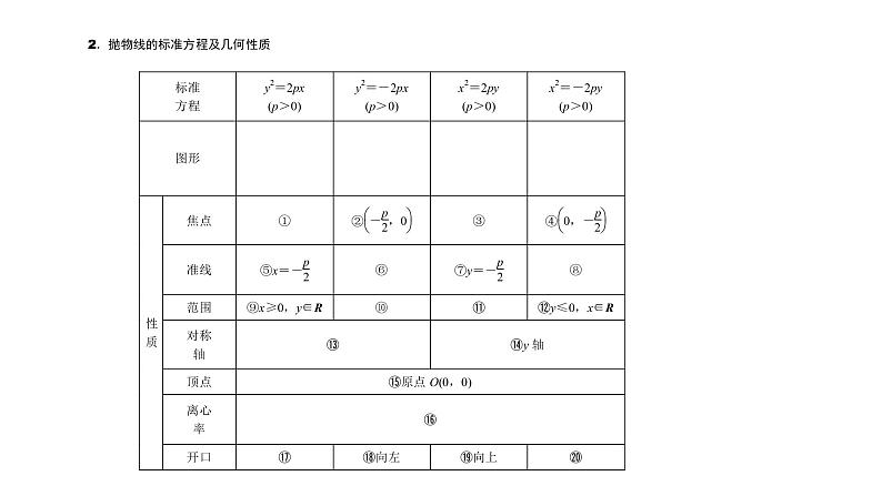 2022高考数学一轮总复习课件：8.7 抛物线02