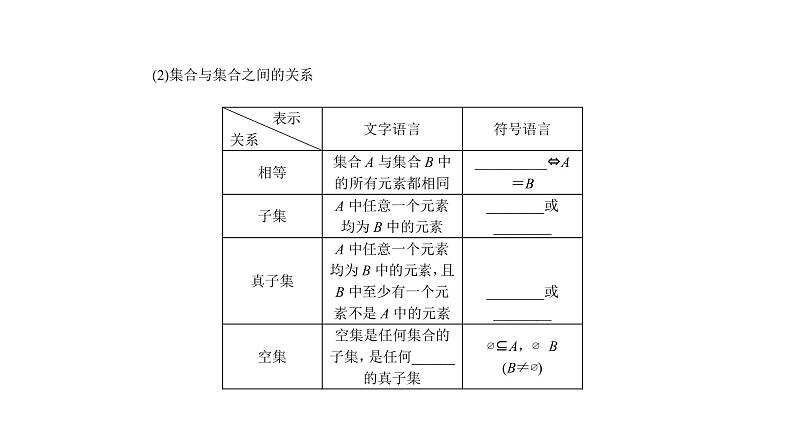 2022高考数学一轮总复习课件：1.1 集合的概念及运算第5页