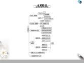 2021年人教版高中数学必修第一册课件：第5章《章末复习课》(含答案)