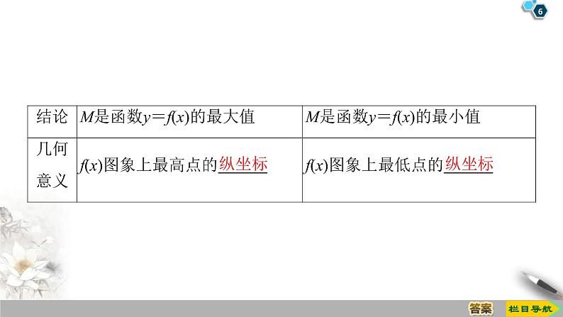 2021年人教版高中数学必修第一册课件：第3章3.2.1《第2课时函数的最大(小)值》(含答案)第6页