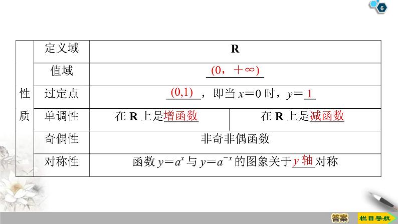 2021年人教版高中数学必修第一册课件：第4章4.2《第1课时指数函数的概念、图象与性质》(含答案)06