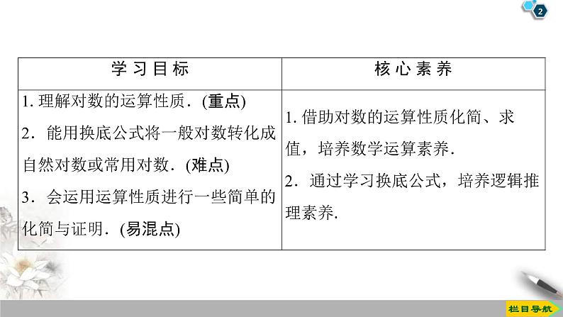2021年人教版高中数学必修第一册课件：第4章4.3.2《对数的运算》(含答案)第2页