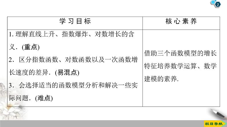 2021年人教版高中数学必修第一册课件：第4章4.4《第3课时不同函数增长的差异》(含答案)第2页