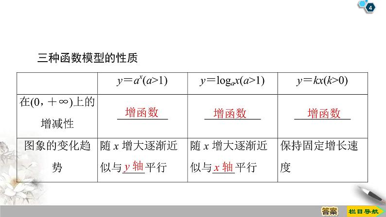 2021年人教版高中数学必修第一册课件：第4章4.4《第3课时不同函数增长的差异》(含答案)第4页