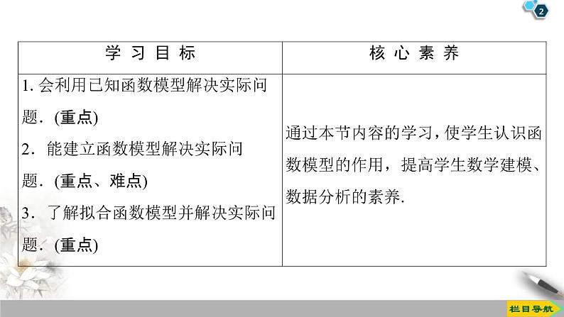 2021年人教版高中数学必修第一册课件：第4章4.5.3《函数模型的应用》(含答案)第2页