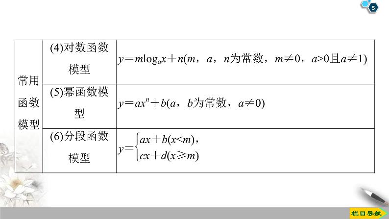 2021年人教版高中数学必修第一册课件：第4章4.5.3《函数模型的应用》(含答案)第5页