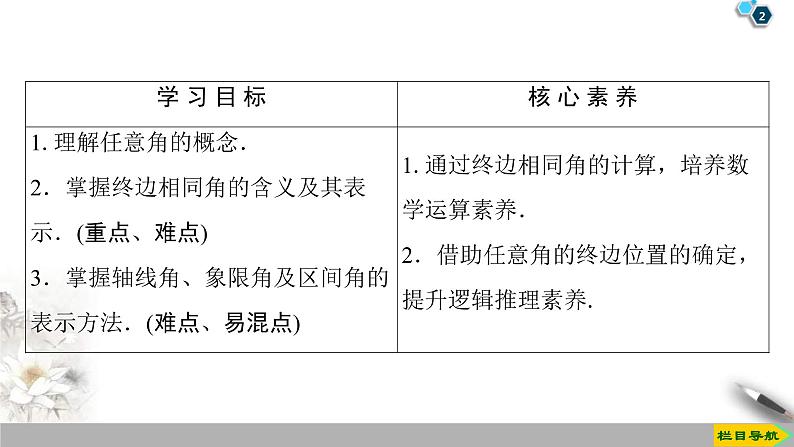 2021年人教版高中数学必修第一册课件：第5章5.1.1《任意角》(含答案)第2页