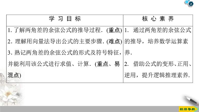 2021年人教版高中数学必修第一册课件：第5章5.5.1《第1课时两角差的余弦公式》(含答案)第2页