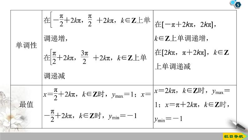 2021年人教版高中数学必修第一册课件：第5章5.4.2《第2课时单调性与最值》(含答案)05