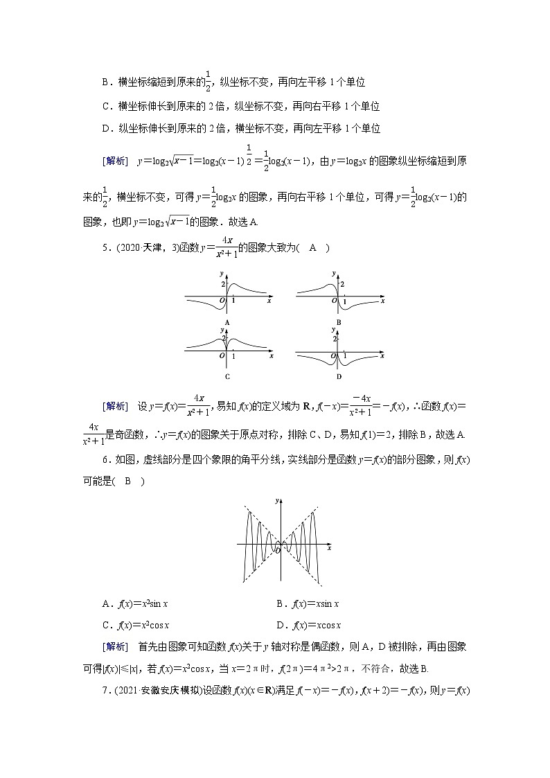 高考数学一轮复习练习案11第二章函数导数及其应用第八讲函数的图象含解析新人教版第2页