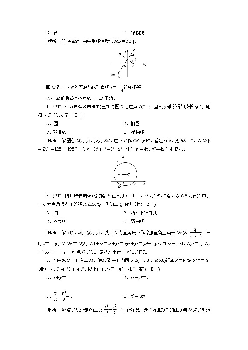 高考数学一轮复习练习案56第八章解析几何第八讲曲线与方程含解析新人教版第2页