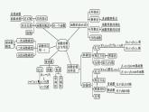 2021-2022学年高中数学新人教A版必修第一册 第三章　函数的概念与性质 章末整合 课件（23张）