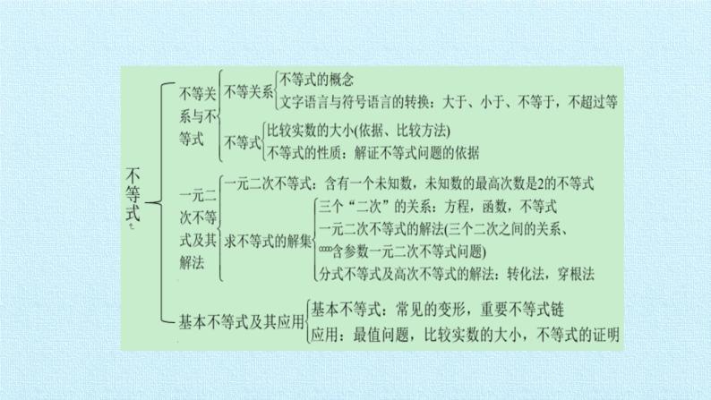沪教版（上海）高一数学上册 第2章 不等式 复习 课件03