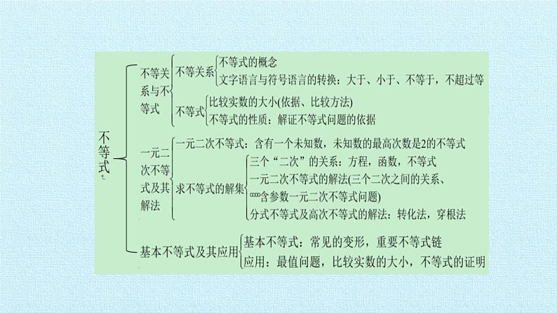 沪教版（上海）高一数学上册 第2章 不等式 复习 课件第3页
