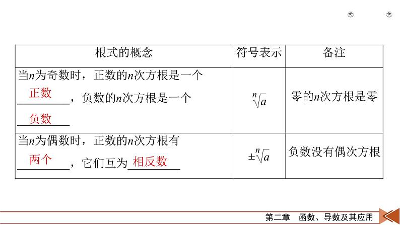 2022版新高考数学人教版一轮课件：第2章 第6讲 指数与指数函数06