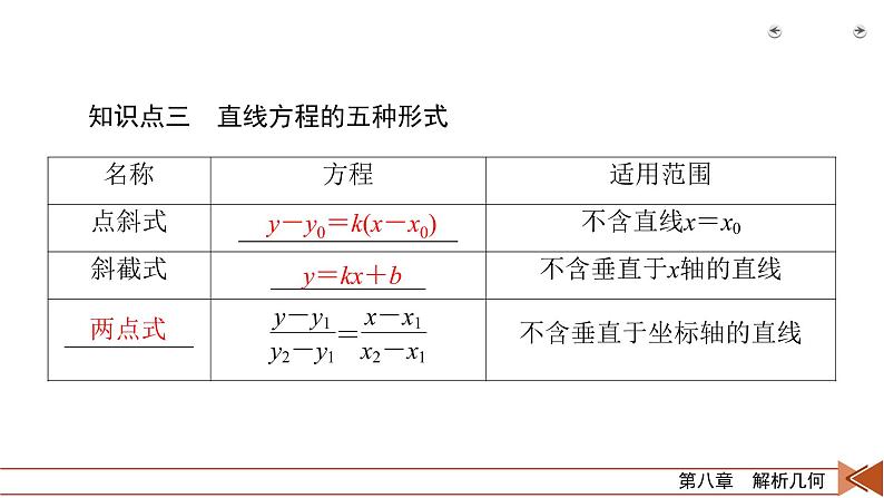 2022版新高考数学人教版一轮课件：第8章 第1讲 直线的倾斜角、斜率与直线的方程07