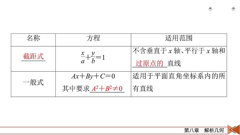 2022版新高考数学人教版一轮课件：第8章 第1讲 直线的倾斜角、斜率与直线的方程08