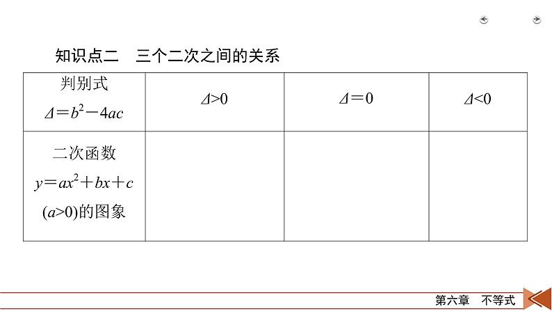2022版新高考数学人教版一轮课件：第6章 第2讲 一元二次不等式及其解法06