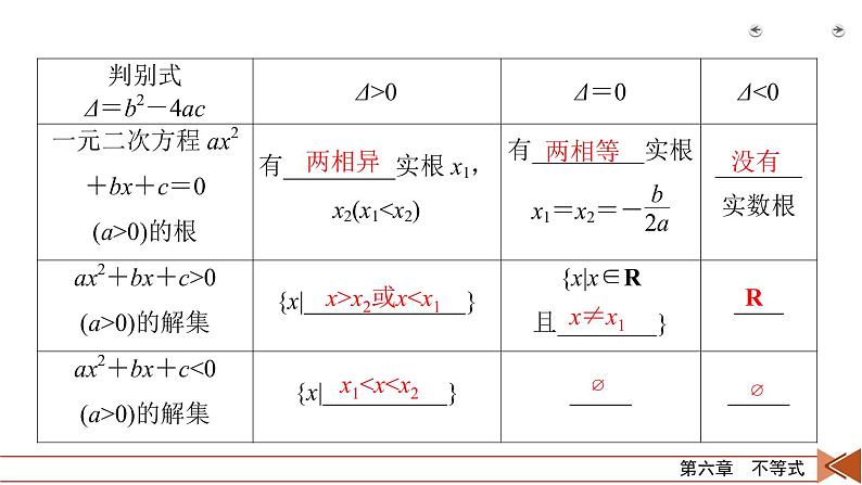 2022版新高考数学人教版一轮课件：第6章 第2讲 一元二次不等式及其解法07