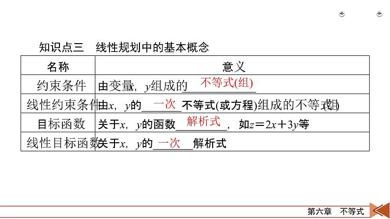 2022版新高考数学人教版一轮课件：第6章 第3讲 简单的线性规划第8页