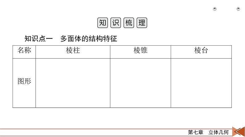 2022版新高考数学人教版一轮课件：第7章 第1讲 空间几何体的结构及其三视图和直观图第5页