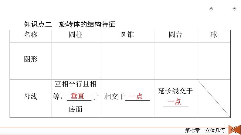 2022版新高考数学人教版一轮课件：第7章 第1讲 空间几何体的结构及其三视图和直观图第7页