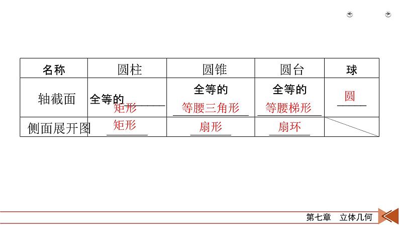 2022版新高考数学人教版一轮课件：第7章 第1讲 空间几何体的结构及其三视图和直观图第8页