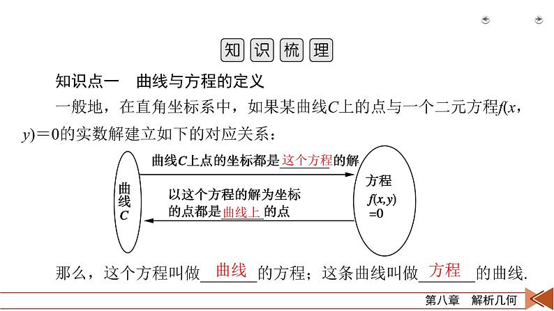 2022版新高考数学人教版一轮课件：第8章 第8讲 曲线与方程05