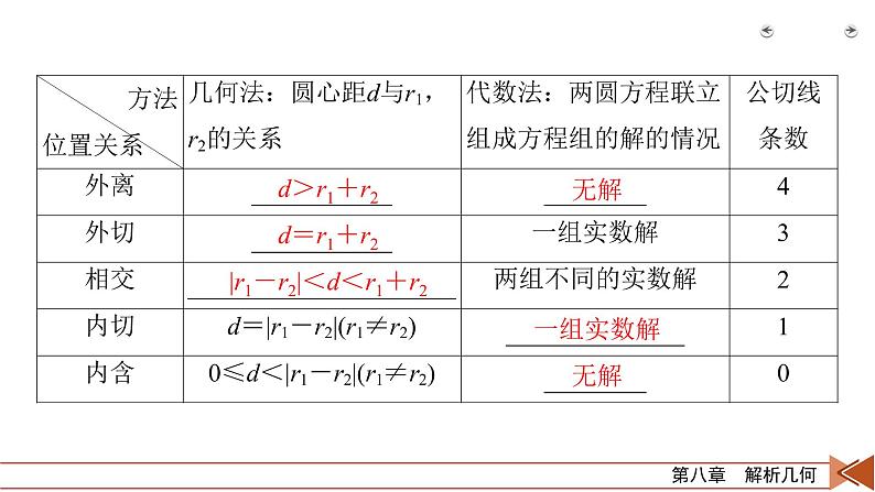2022版新高考数学人教版一轮课件：第8章 第4讲 直线与圆、圆与圆的位置关系08