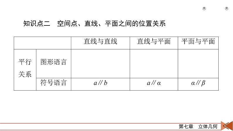 2022版新高考数学人教版一轮课件：第7章 第3讲 空间点、直线、平面之间的位置关系06