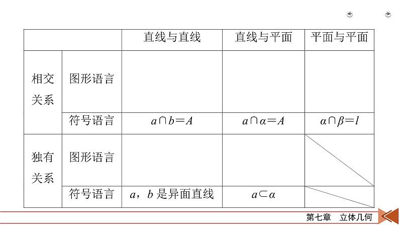 2022版新高考数学人教版一轮课件：第7章 第3讲 空间点、直线、平面之间的位置关系07