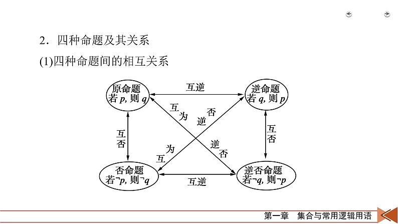 2022版新高考数学人教版一轮课件：第1章 第2讲 命题及其关系、充分条件与必要条件06