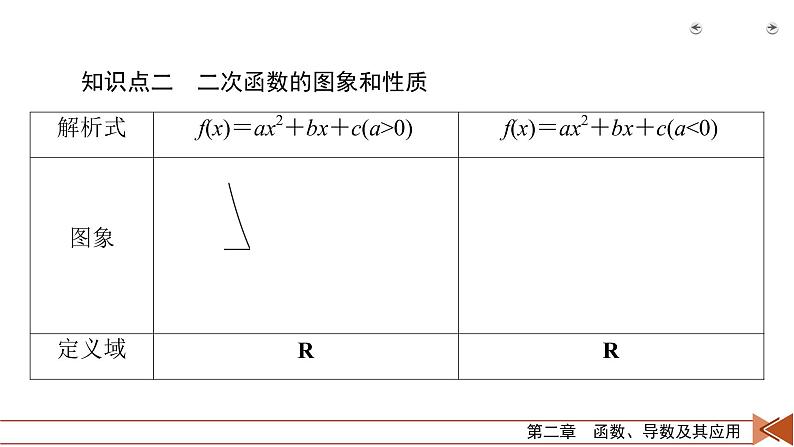 2022版新高考数学人教版一轮课件：第2章 第5讲 幂函数与二次函数第7页