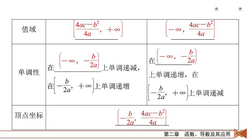 2022版新高考数学人教版一轮课件：第2章 第5讲 幂函数与二次函数第8页