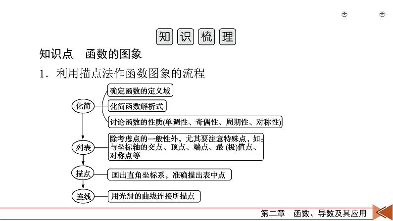 2022版新高考数学人教版一轮课件：第2章 第8讲 函数的图象05
