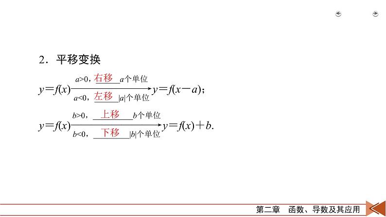 2022版新高考数学人教版一轮课件：第2章 第8讲 函数的图象06
