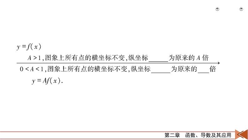 2022版新高考数学人教版一轮课件：第2章 第8讲 函数的图象08