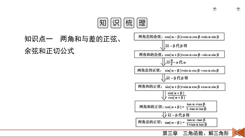 2022版新高考数学人教版一轮课件：第3章 第3讲 第1课时 三角函数公式的基本应用第5页
