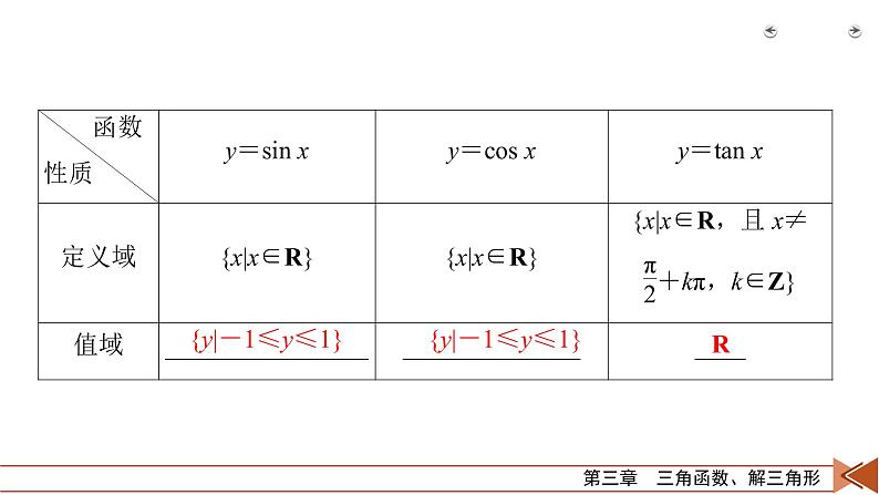 2022版新高考数学人教版一轮课件：第3章 第4讲 三角函数的图象与性质第7页