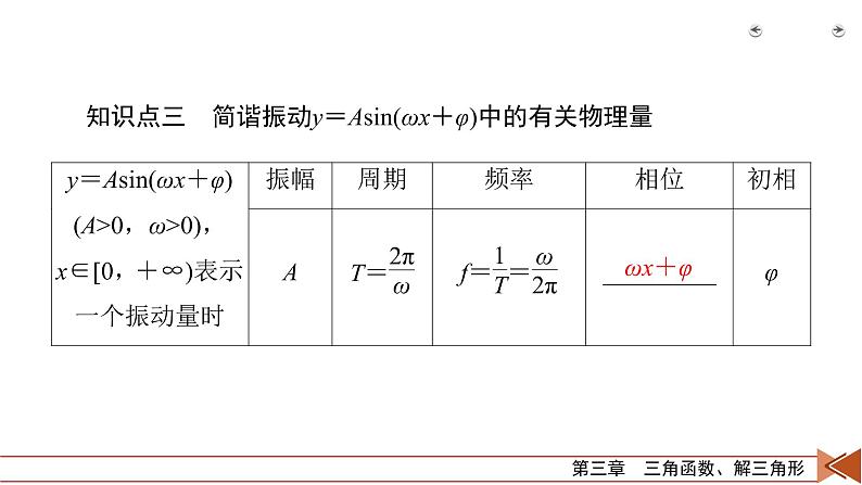 2022版新高考数学人教版一轮课件：第3章 第5讲 函数y＝Asin（ωx＋φ）的图象及应用08