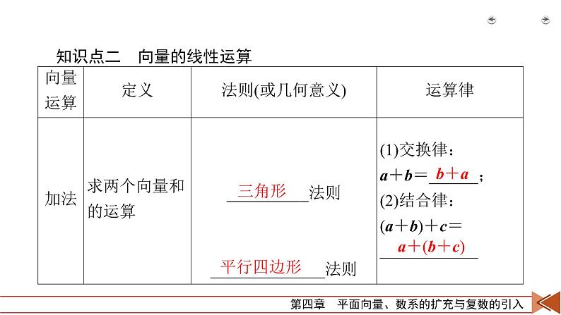 2022版新高考数学人教版一轮课件：第4章 第1讲 平面向量的概念及其线性运算07