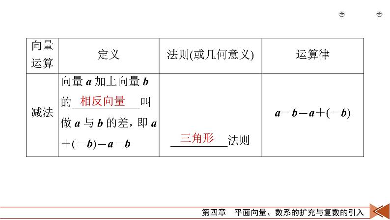 2022版新高考数学人教版一轮课件：第4章 第1讲 平面向量的概念及其线性运算08