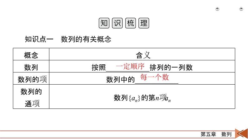 2022版新高考数学人教版一轮课件：第5章 第1讲 数列的概念与简单表示法05